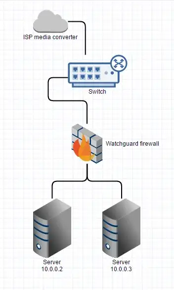 existing network