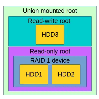 AUFS union root
