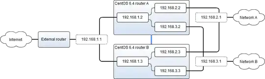 DC3 Process Explorer for SVCHost.exe