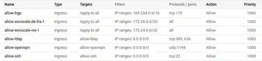 Firewall rules