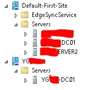 Servers in Sites