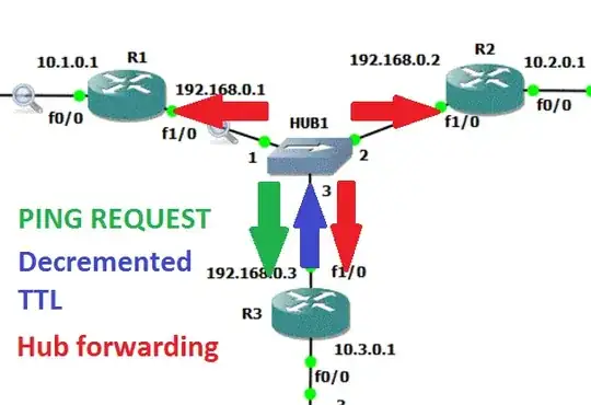 ICMP Diagram