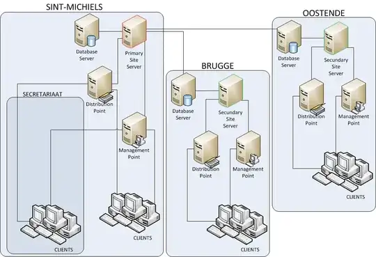 SCCM Site Setup