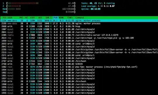 htop