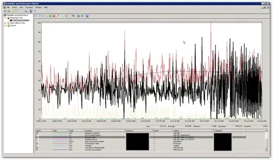 perfmon screenshot with requests per second highlighted