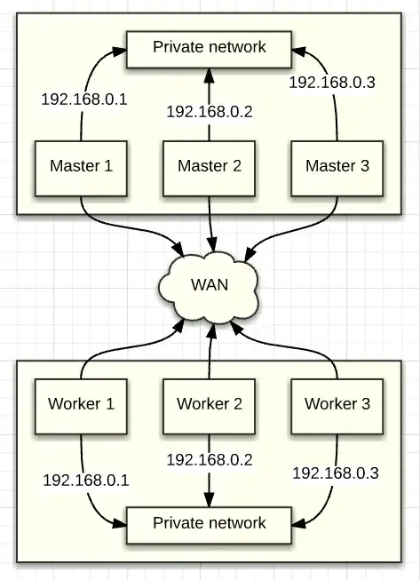 Link to simplified diagram visualizing setup