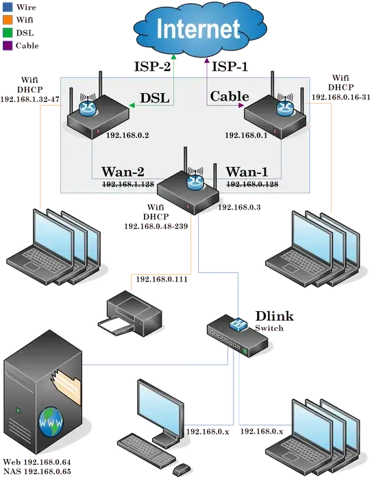 Image: New Network Diagram