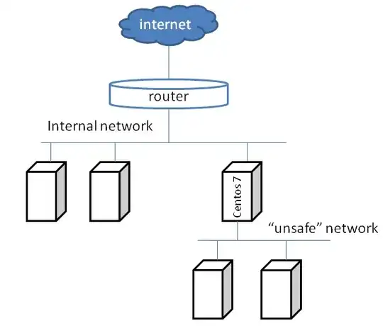 Win7, File system report