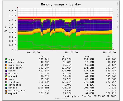 munin graph