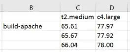 Wireguard logs pt 1