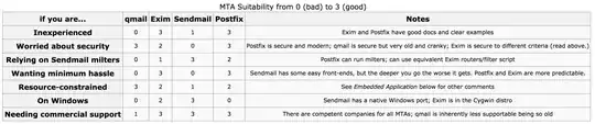 MTA Suitability table