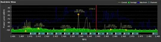 Real Time Radio Chart