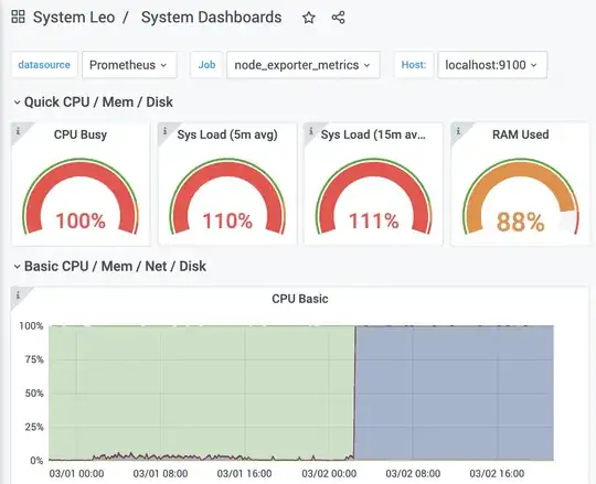 cpu load