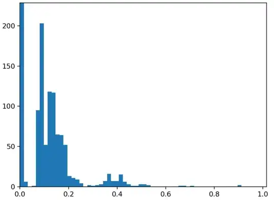 Histogram of time spent in openat for opening Python and importing pytorch