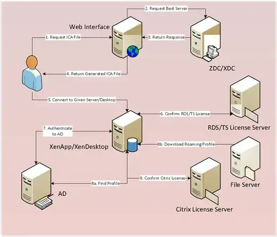 Citrix Connection Flow