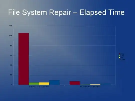 File system repair time