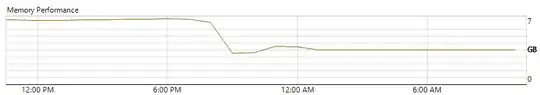 memory graph in xen center