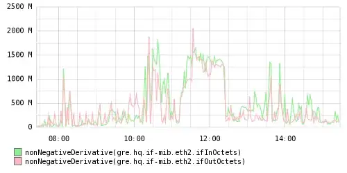 1000baseT interface utlization graph