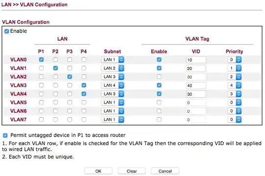 Draytek VLAN Configuration