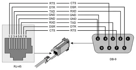 RJ45 to DB9 Cable Pinout