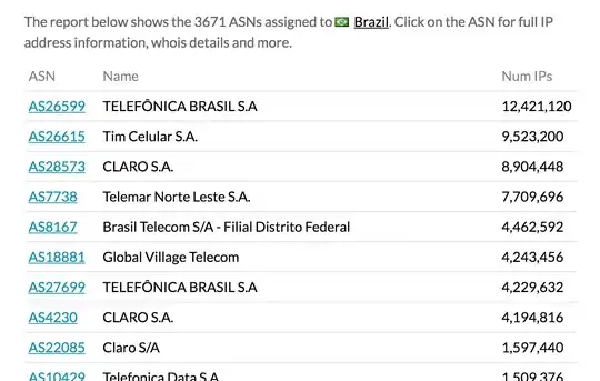 ipinfo.io brazil report