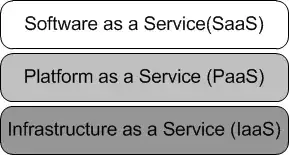 Basic Cloud Stack