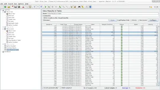 JMeter results