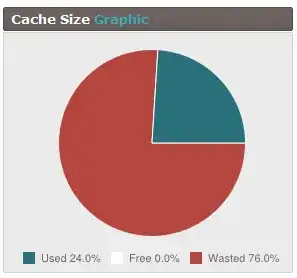 memcached cache size graphic