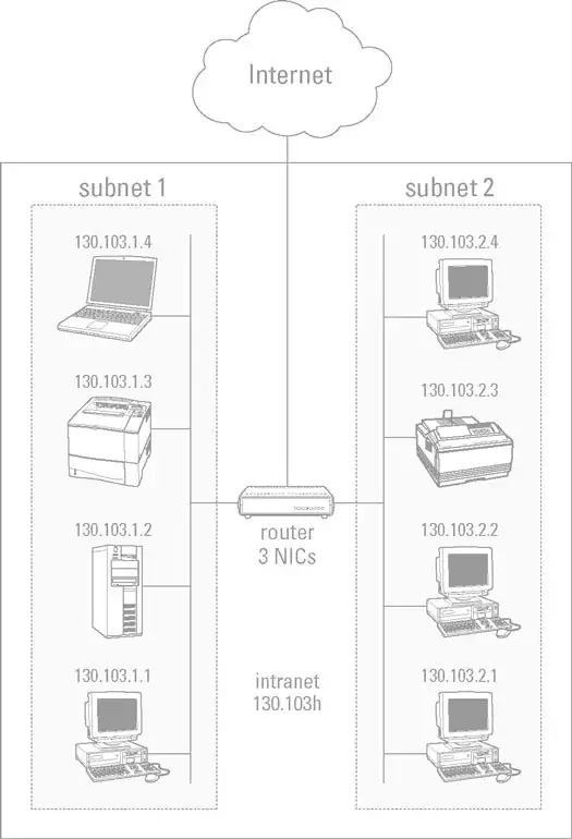 Would you like to install this device software?