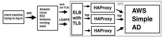 Architecture diagram