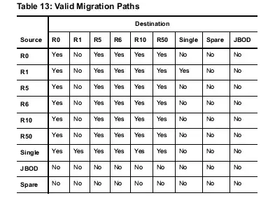 valid migration paths for tw_cli