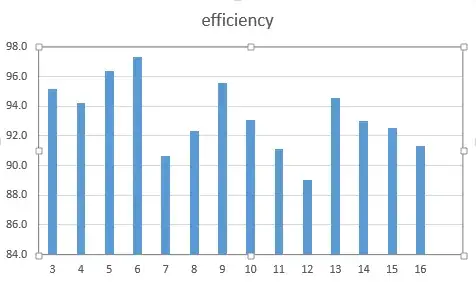 chart of efficiency