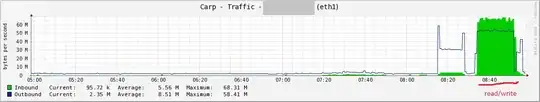 carp throughput