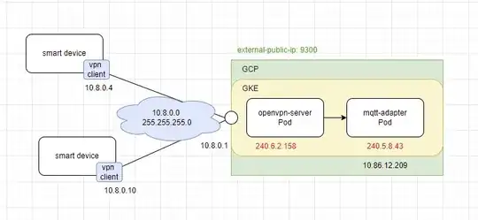 Network scenario