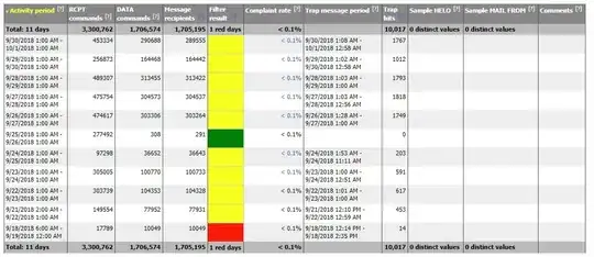 SNDS report