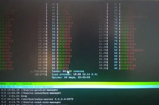 htop results