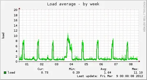 Web server load