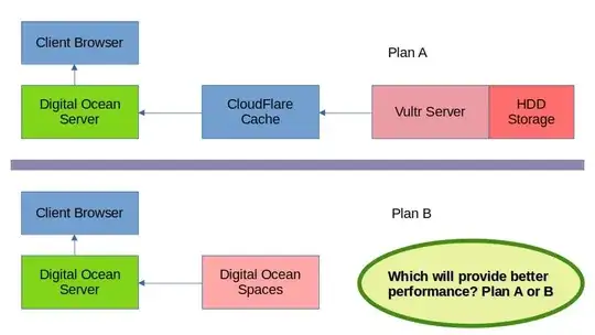 Which is better plan for cost cutting?