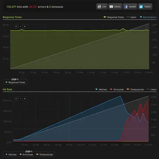 Blitz.io graph