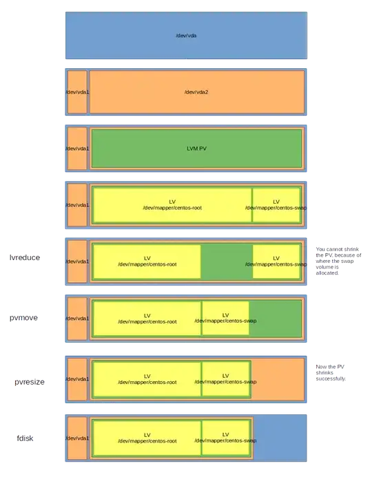 shrinking disk layout