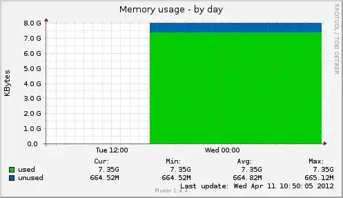 SunOS memory graph