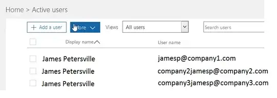 How users display in Office 365 after sync