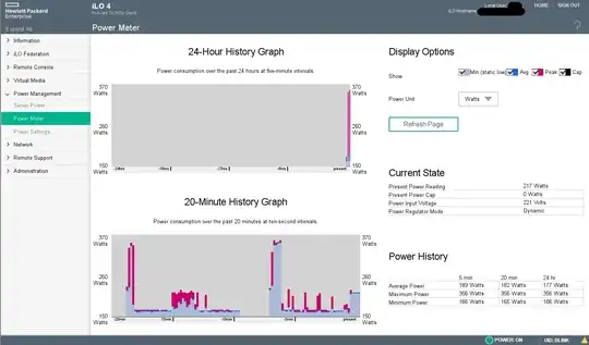 iLO4 power meter image from a HP DL380