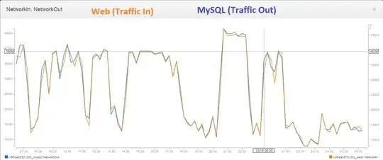 20151218-CloudWatch-Magento-TrafficIn-MySQL-TrafficOut-1
