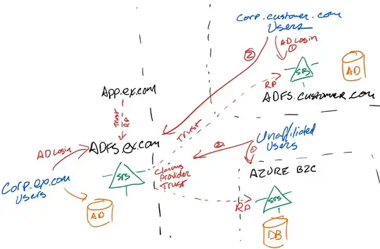 Depiction of token issuance