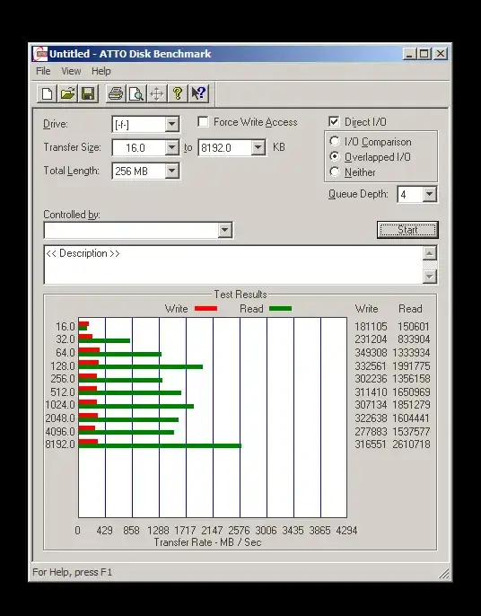 RAID 0 Intel Raid Controller RS2BL040 with Expander Slow RAID 0 Writes