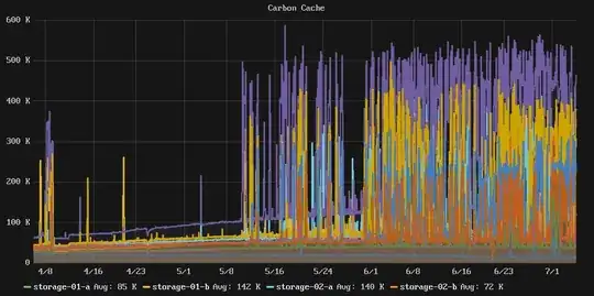 carbon cache