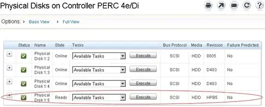 Physical Disks on Controller PERC 4e/Di