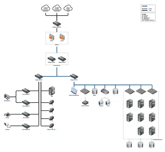 Network Map