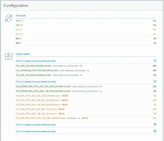 SSL Request configuration